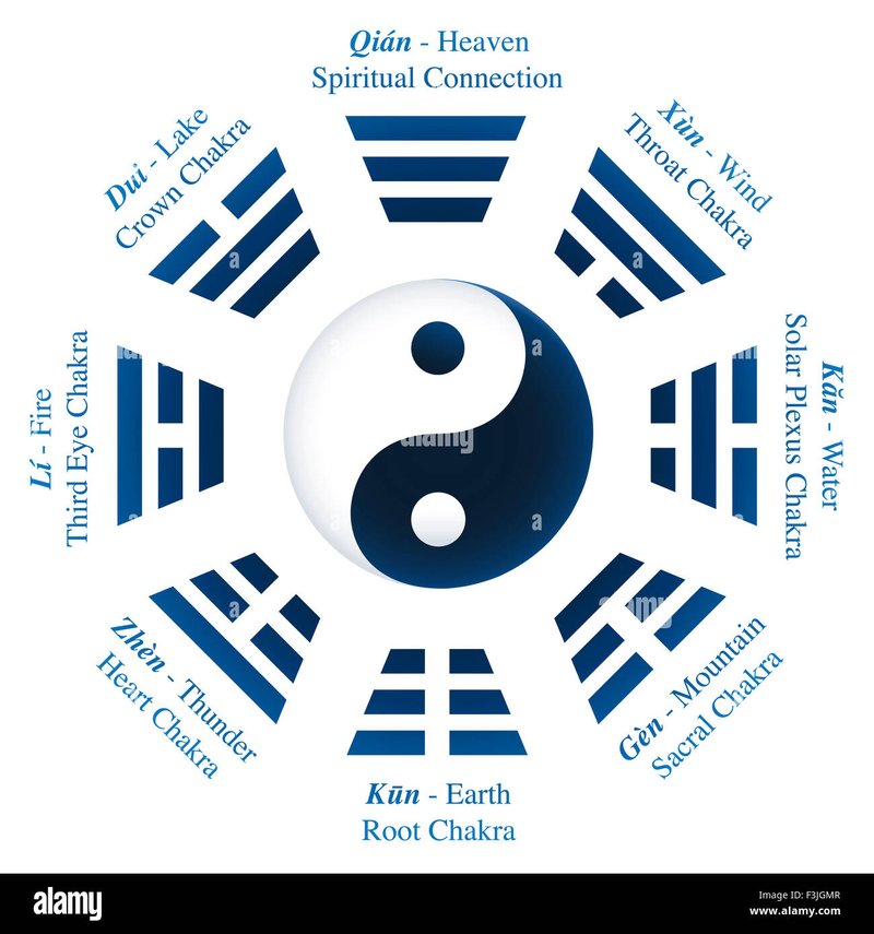八卦符号的起源与含义