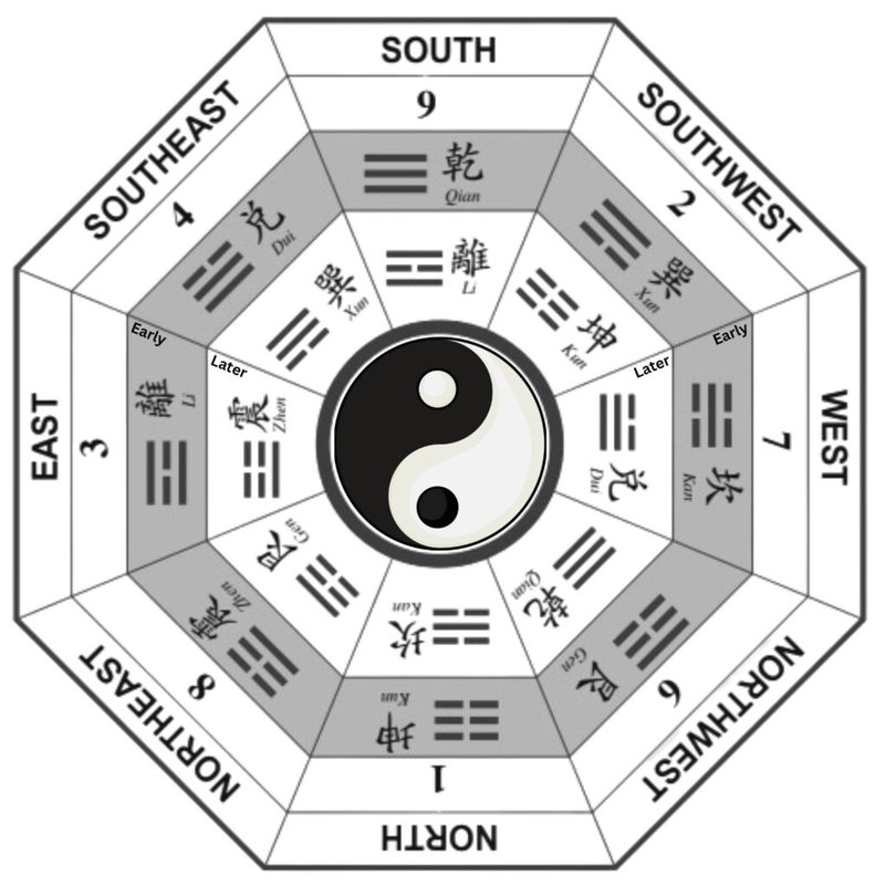 八卦符号的起源与含义