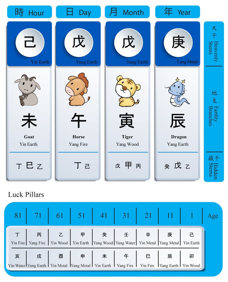 梅花易数的灵活起卦法