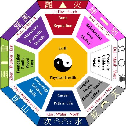 既济与未济：圆满与未完的哲学
