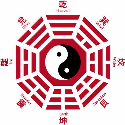 易经占卜的基本方法：如何起卦