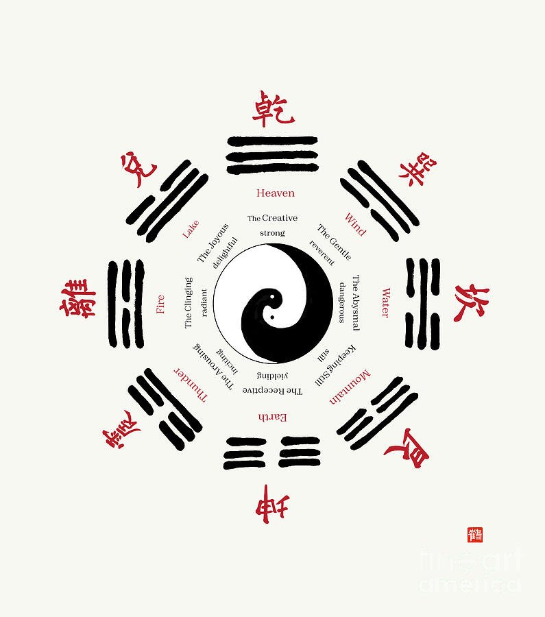 既济与未济：圆满与未完的哲学