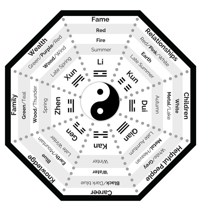 既济与未济：圆满与未完的哲学