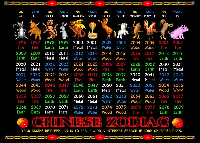 大运流年：解读人生运势的节奏