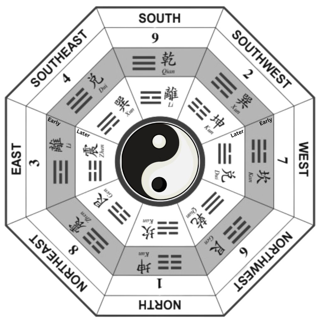 八卦符号的起源与含义