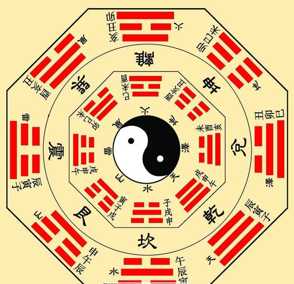  周易以及六爻蓍(shi)草起卦