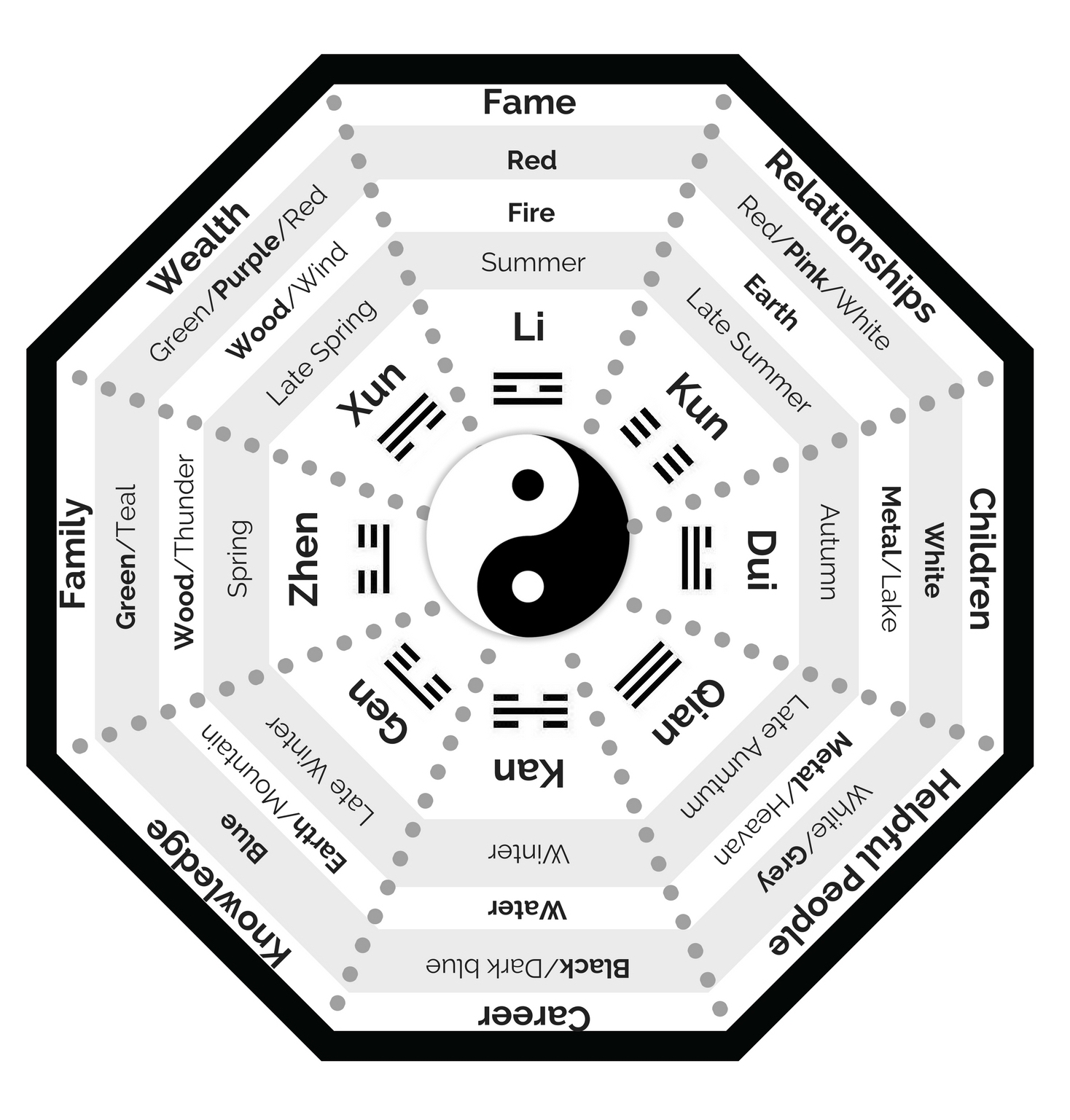 乾坤二卦：天地之始，万物之母