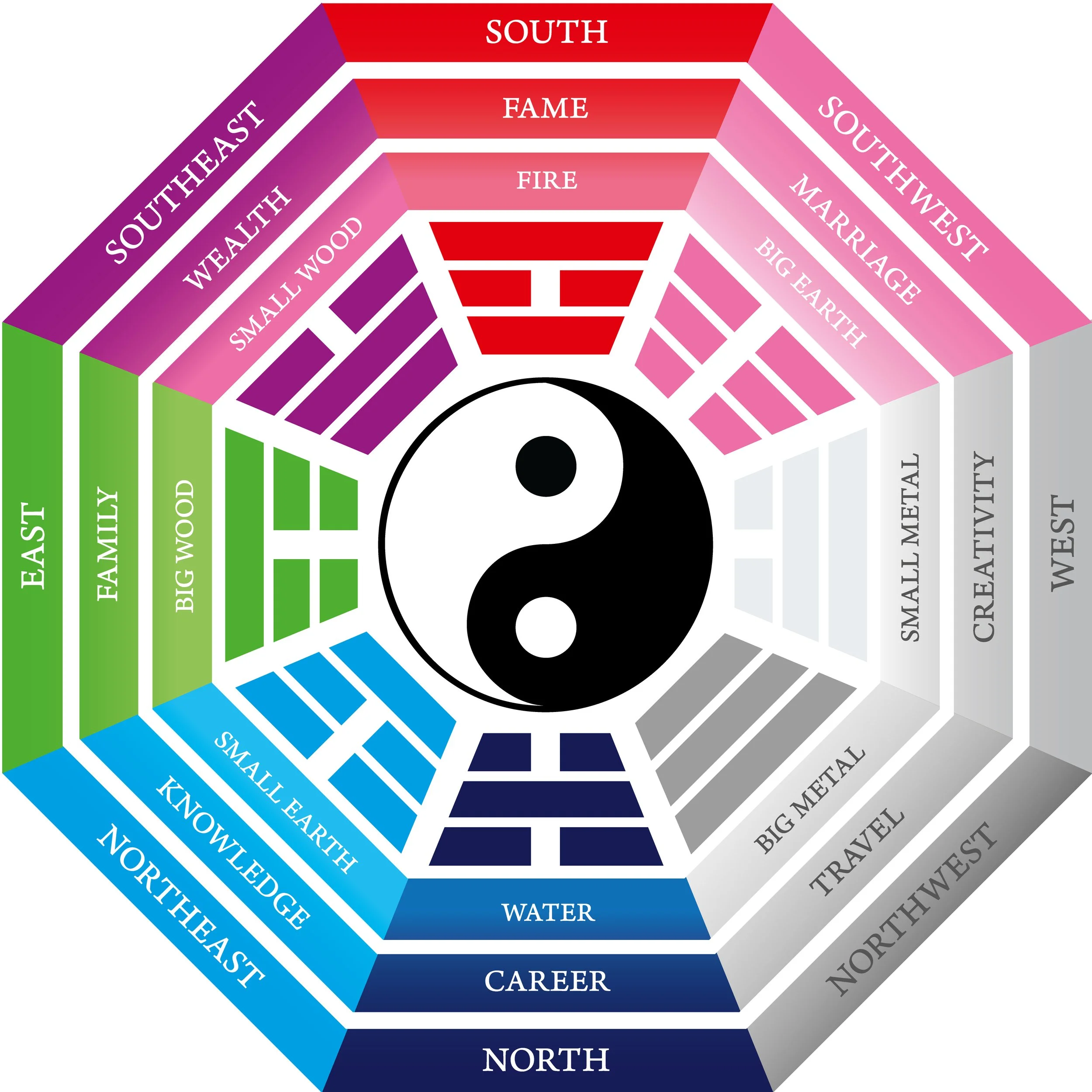 乾坤二卦：天地之始，万物之母