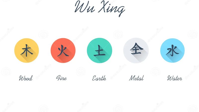 五行生克与板块轮动：易经视角下的行业周期
