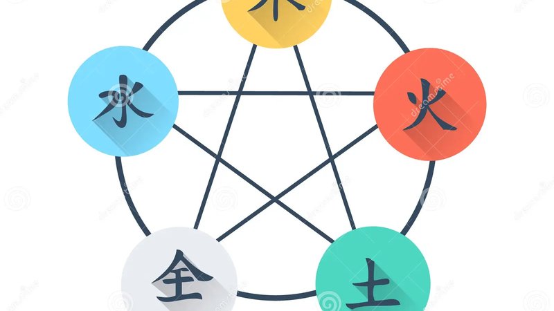五行生克与板块轮动：易经视角下的行业周期