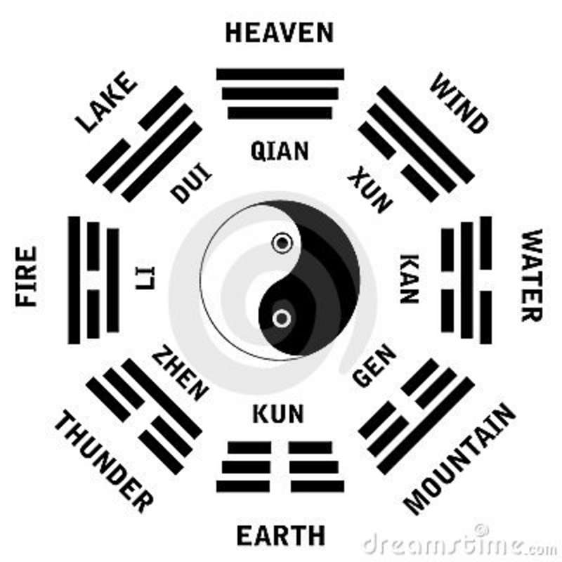 易经占卜的基本方法：如何起卦