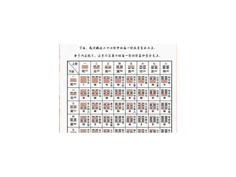 易木轩门彩云：易经六爻预测方法详解