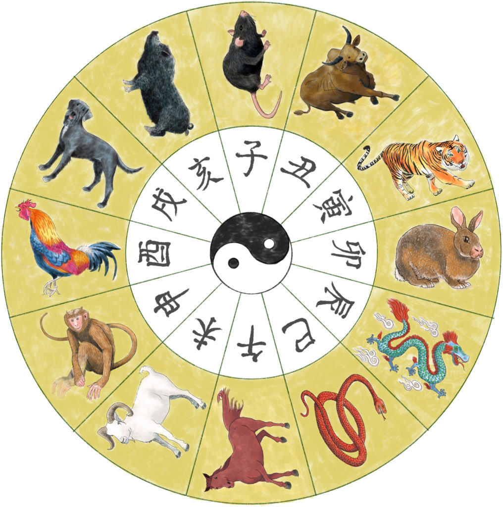 八字中的十神：解读人生关系密码