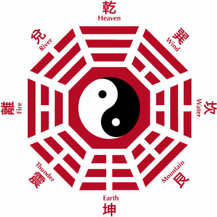 易经占卜的基本方法：如何起卦