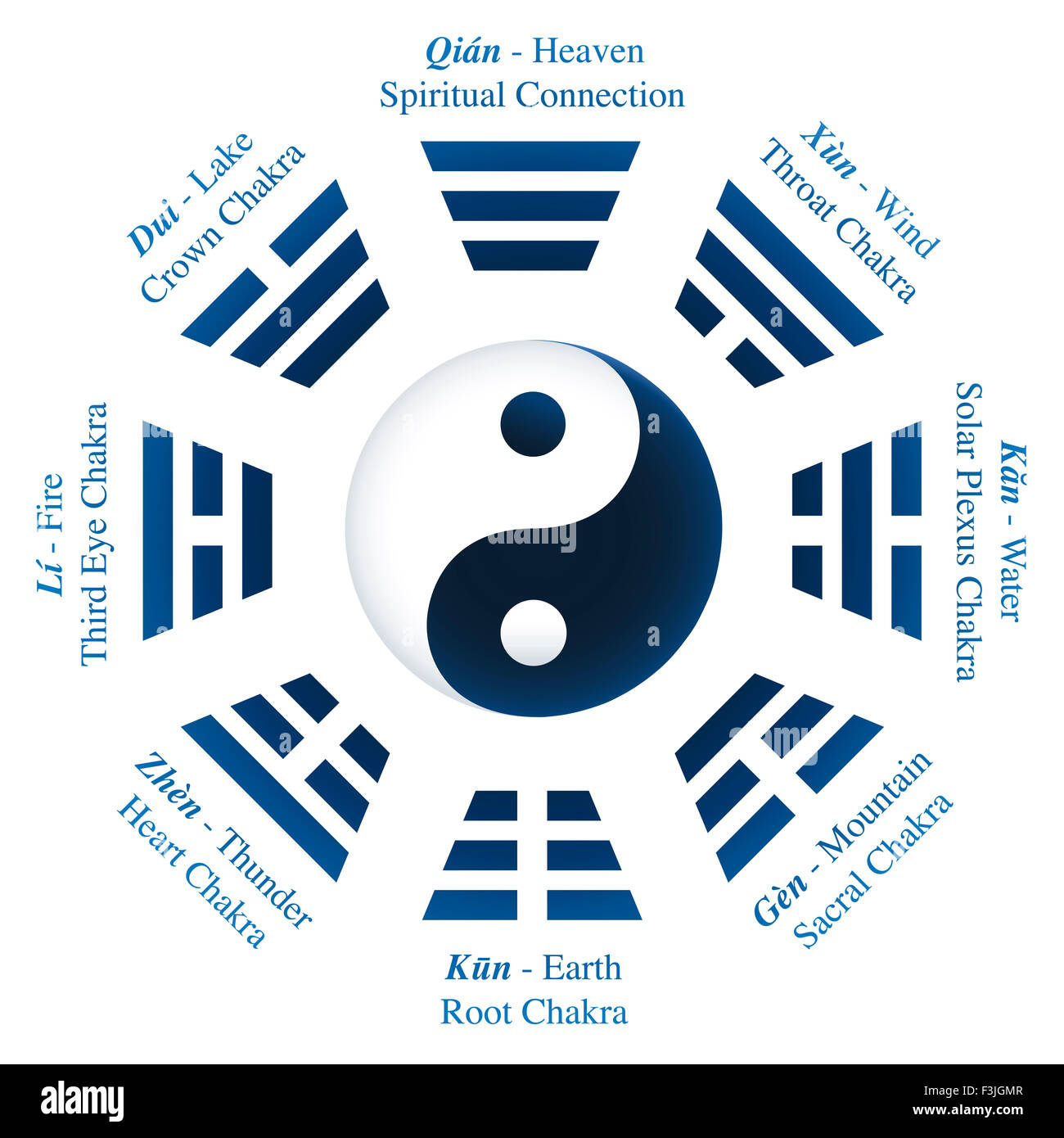 易经占卜的基本方法：如何起卦