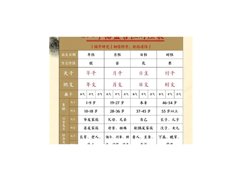 生辰八字算命、八字排盘、五行查询(免费测算)